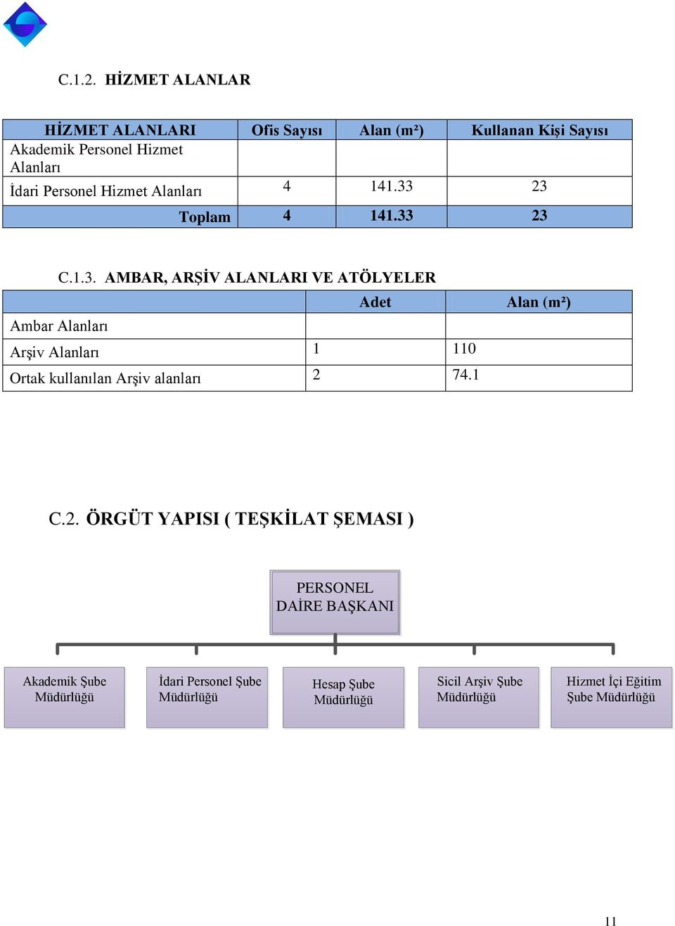 Hizmet Alanları 4 141.33