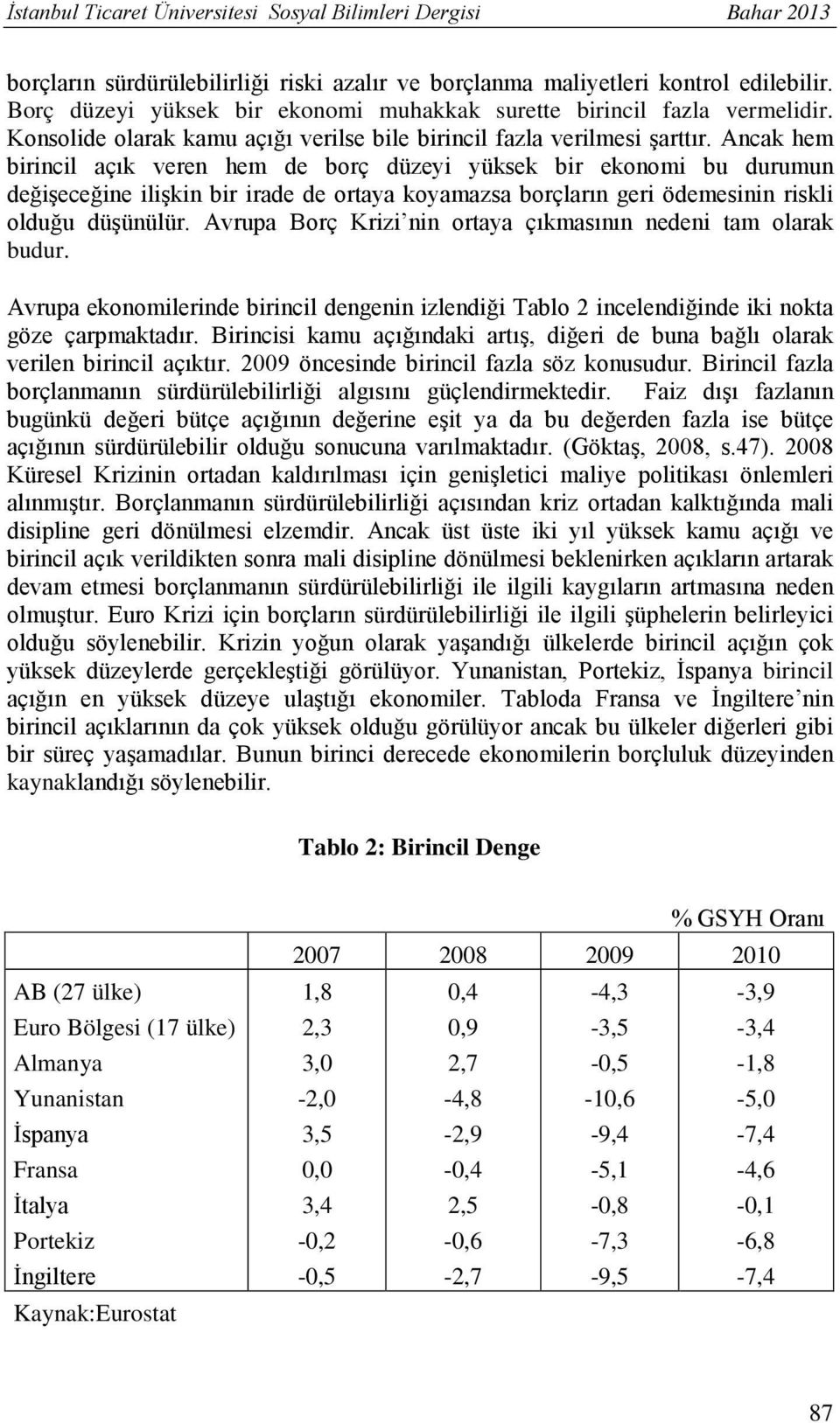 Ancak hem birincil açık veren hem de borç düzeyi yüksek bir ekonomi bu durumun değişeceğine ilişkin bir irade de ortaya koyamazsa borçların geri ödemesinin riskli olduğu düşünülür.