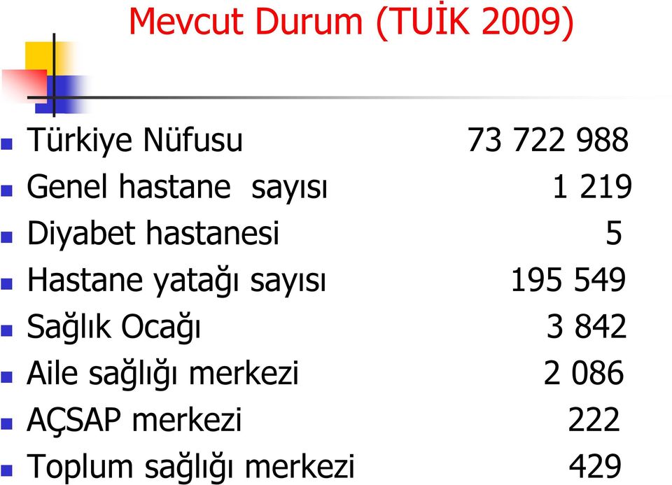 yatağı sayısı 195 549 Sağlık Ocağı 3 842 Aile sağlığı