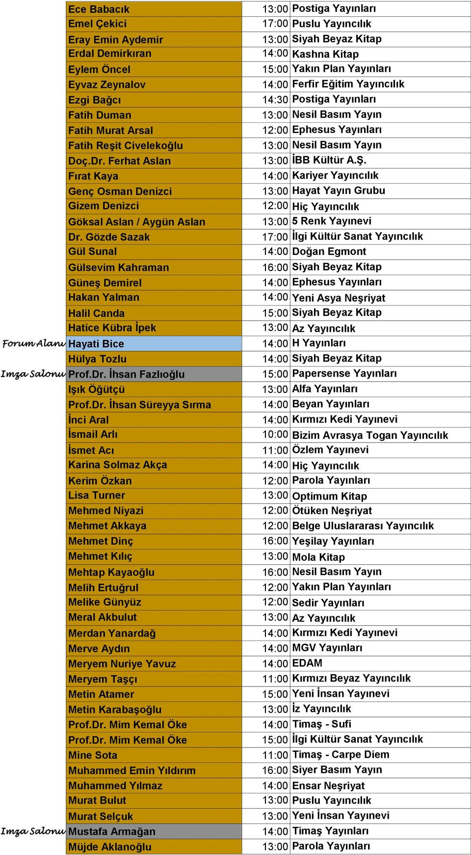 Gözde Sazak Gül Sunal Gülsevim Kahraman Güneş Demirel Hakan Yalman Halil Canda Hatice Kübra İpek Forum Alanı Hayati Bice Hülya Tozlu Imza Salonu Prof.Dr.