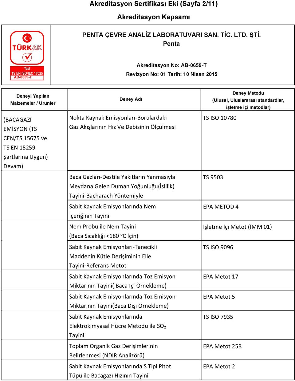 Kaynak Emisyonları-Tanecikli Maddenin Kütle Derişiminin Elle -Referans Metot Sabit Kaynak Emisyonlarında Toz Emisyon Miktarının ( Baca İçi Örnekleme) Sabit Kaynak Emisyonlarında Toz Emisyon