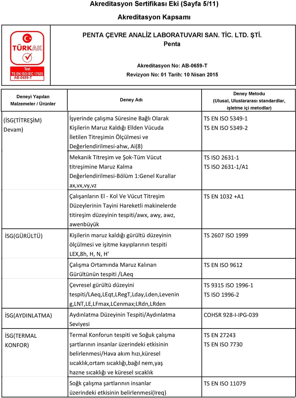 Titreşim Düzeylerinin Hareketli makinelerde titireşim düzeyinin tespiti/awx, awy, awz, awenbüyük Kişilerin maruz kaldığı gürültü düzeyinin ölçülmesi ve işitme kayıplarının tespiti LEX,8h, H, N, H'