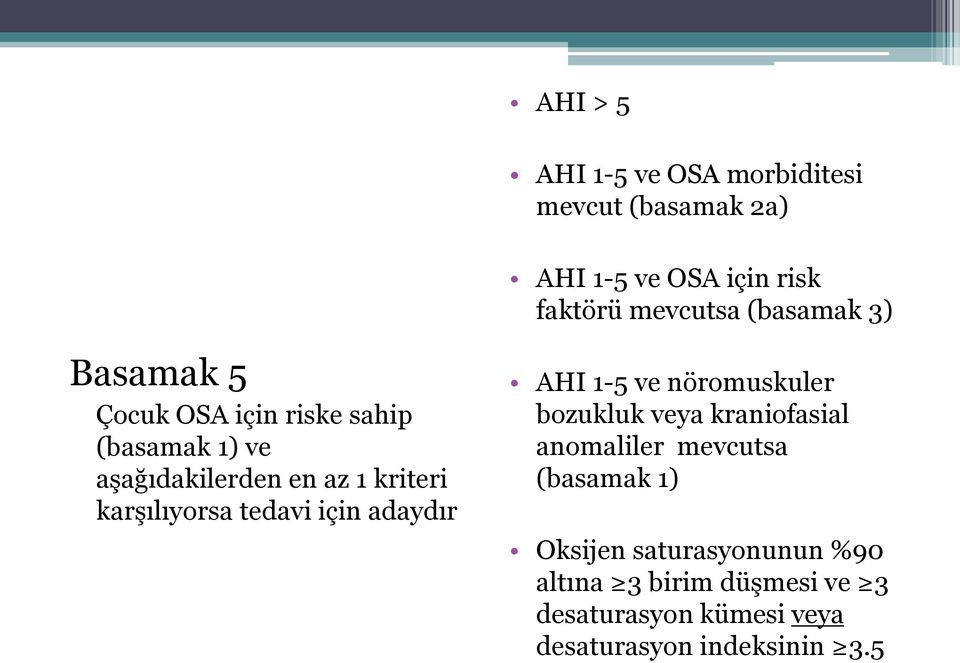 karşılıyorsa tedavi için adaydır AHI 1-5 ve nöromuskuler bozukluk veya kraniofasial anomaliler mevcutsa