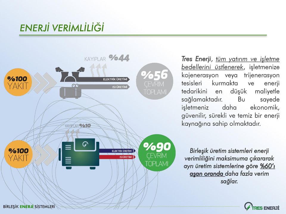 Bu sayede iģletmeniz daha ekonomik, güvenilir, sürekli ve temiz bir enerji kaynağına sahip olmaktadır.