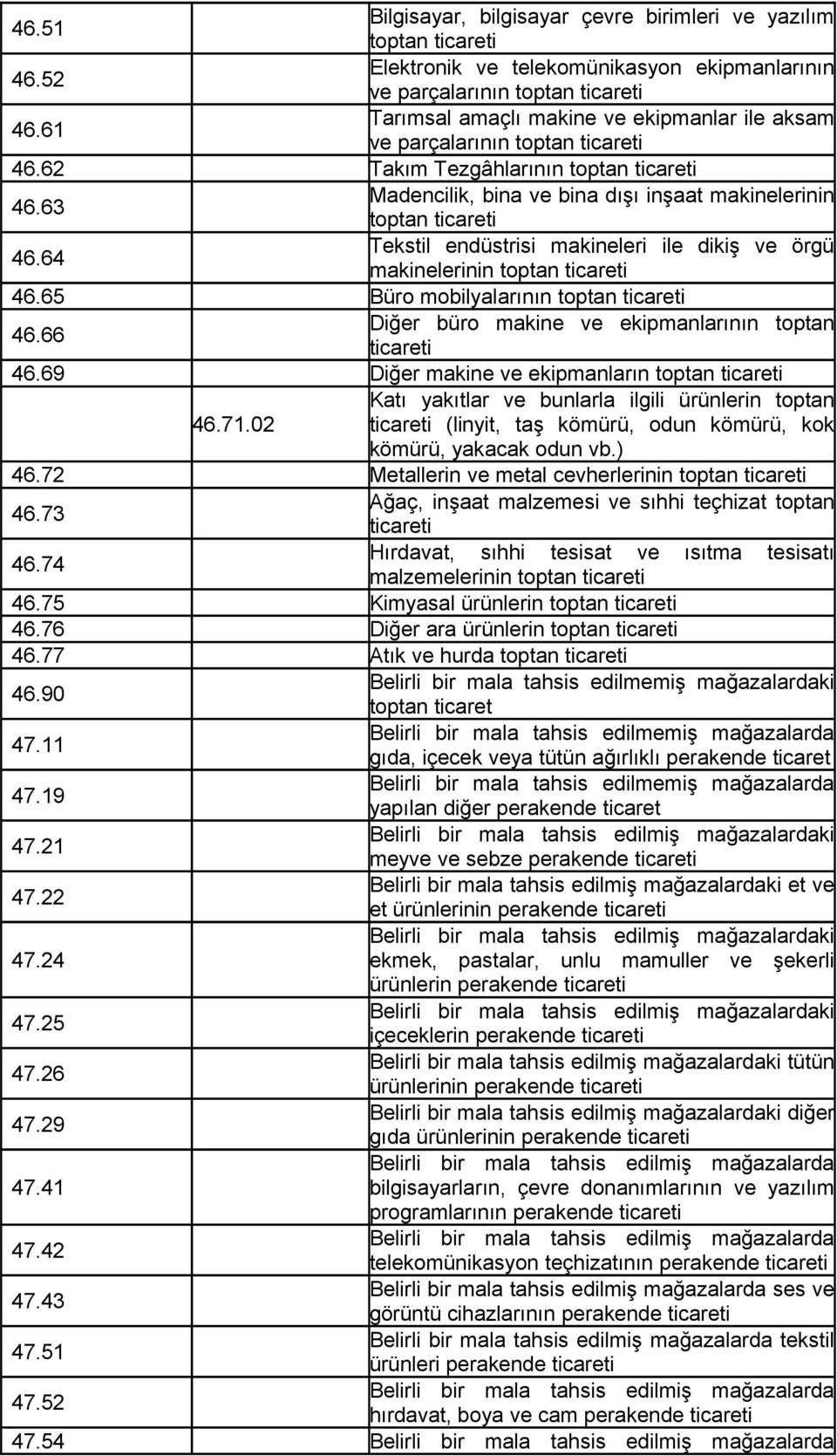 64 Tekstil endüstrisi makineleri ile dikiş ve örgü makinelerinin toptan ticareti 46.65 Büro mobilyalarının toptan ticareti 46.66 Diğer büro makine ve ekipmanlarının toptan ticareti 46.
