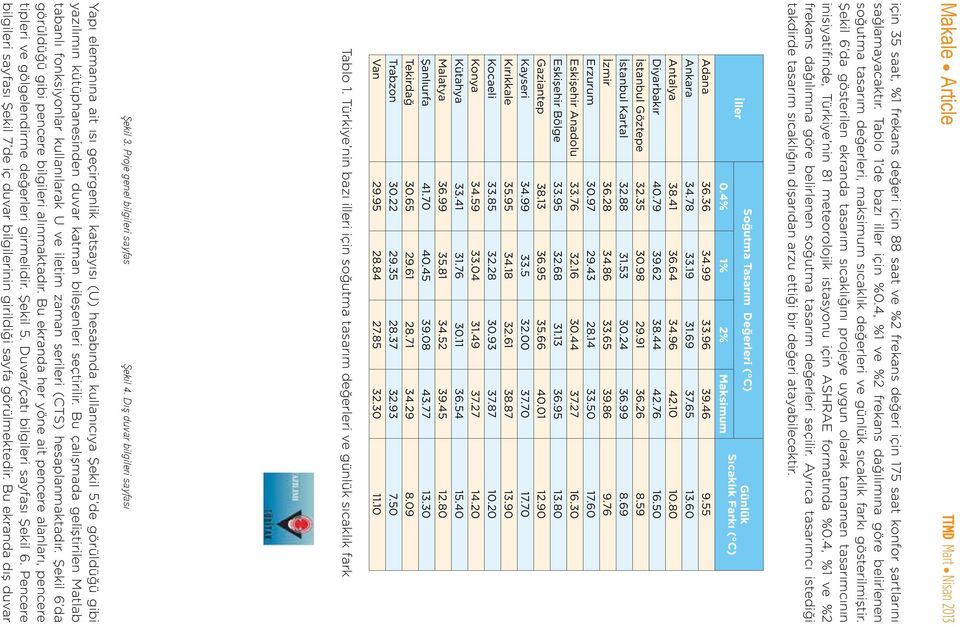 Bu ekranda her yöne at pencere alanları, pencere tpler ve gölgelendrme değerler grmeldr. Şekl 5. Duvar/çatı blgler sayfası Şekl 6.