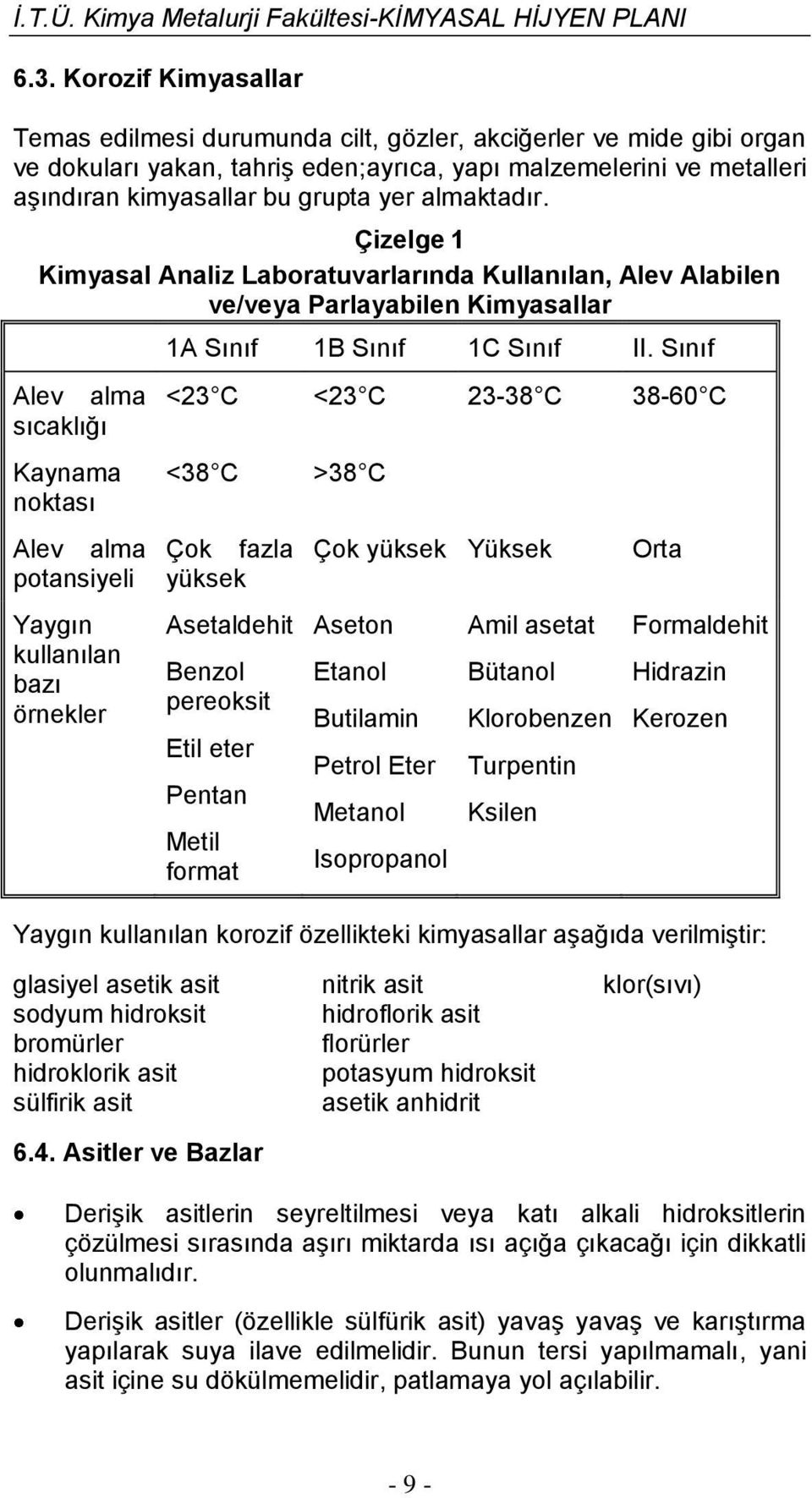 Çizelge 1 Kimyasal Analiz Laboratuvarlarında Kullanılan, Alev Alabilen ve/veya Parlayabilen Kimyasallar Alev alma sıcaklığı Kaynama noktası Alev alma potansiyeli Yaygın kullanılan bazı örnekler 1A