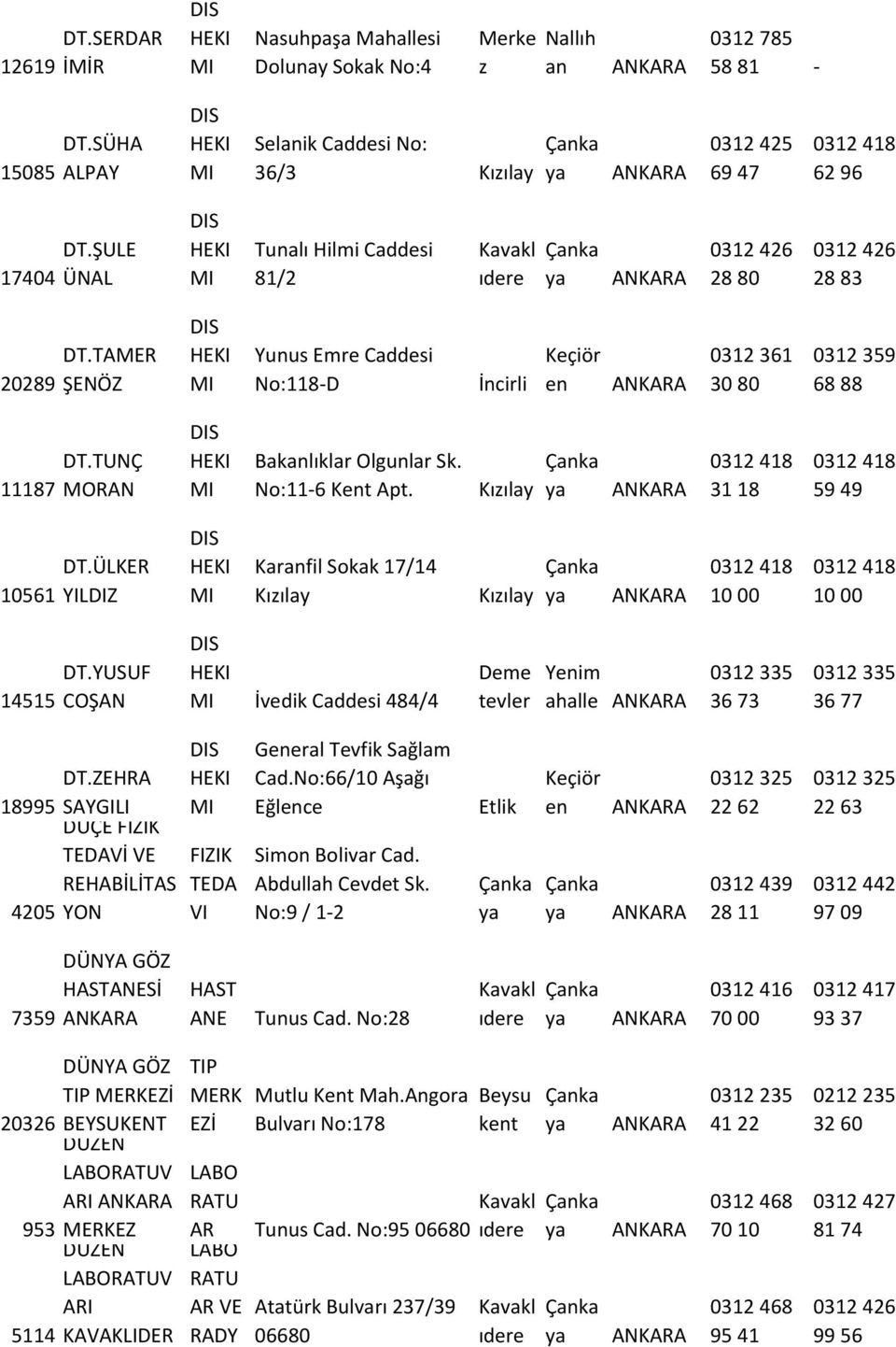 TUNÇ MORAN Bakalıklar Olgular Sk. No:11-6 Ket Apt. Kııla 0312 418 31 18 0312 418 59 49 10561 DT.ÜLKER YILDIZ Karafil Sokak 17/14 Kııla Kııla 0312 418 10 00 0312 418 10 00 14515 DT.