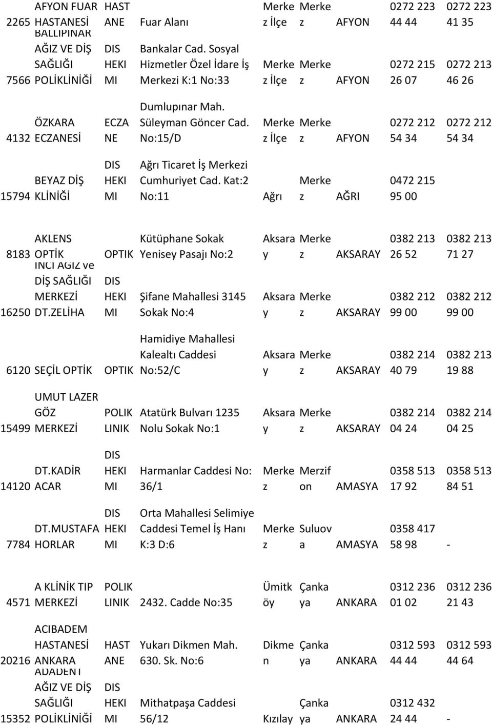 No:15/D İlçe AFYON 0272 212 54 34 0272 212 54 34 15794 BEYAZ DİŞ KLİNİĞİ Ağrı Ticaret İş i Cumhuriet Cad. Kat:2 No:11 Ağrı AĞRI 0472 215 95 00 AKLENS 8183 OPTİK İNCİ AĞIZ ve DİŞ 16250 DT.