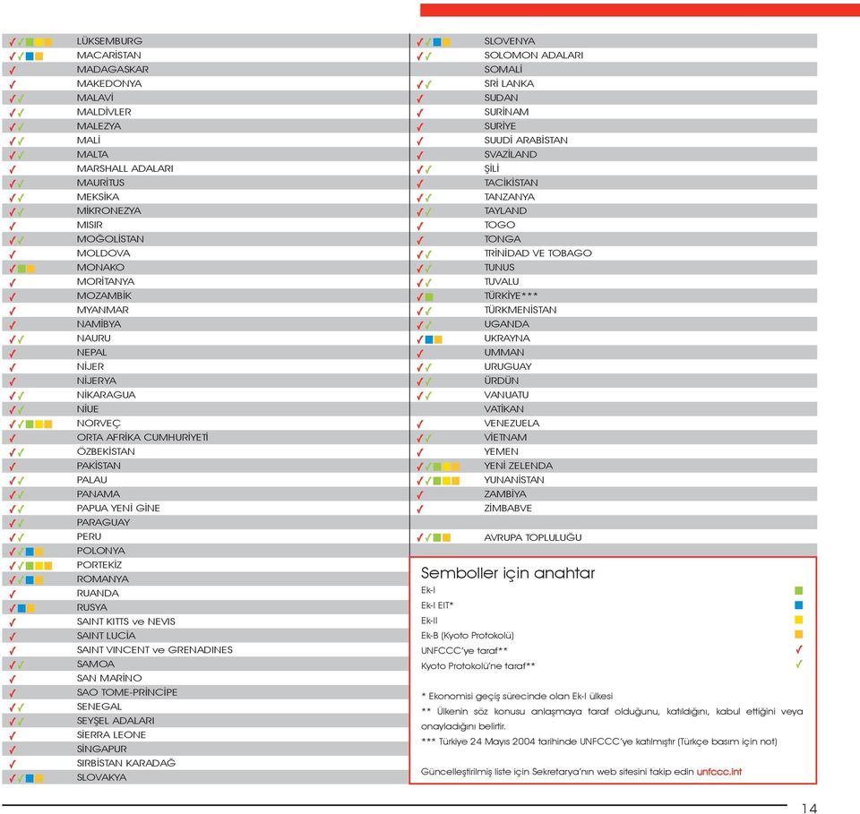 SAINT LCİA SAINT VINCENT ve GRENADINES SAMOA SAN MARİNO SAO TOME-PRİNCİPE SENEGAL SEYŞEL ADALARI SİERRA LEONE SİNGAPR SIRBİSTAN KARADAĞ SLOVAKYA.