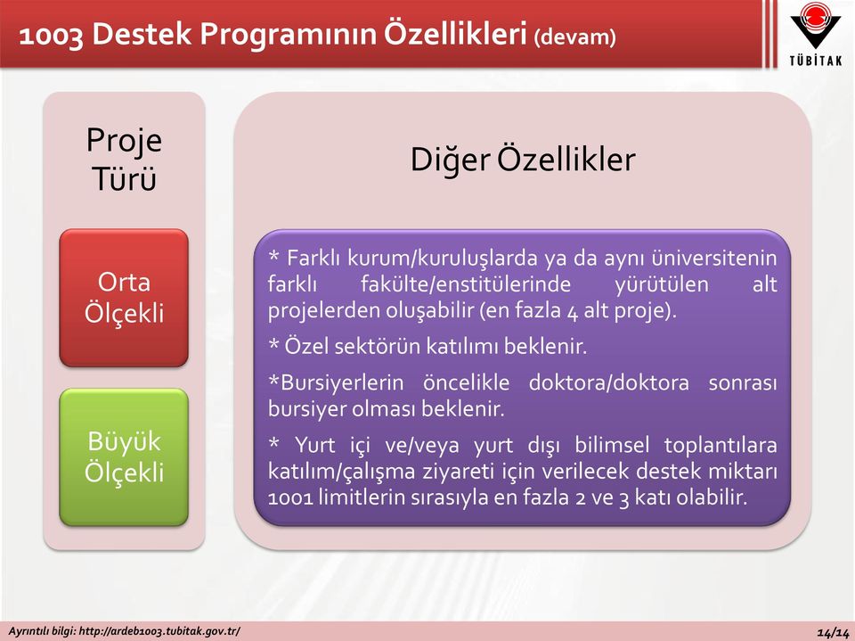 *Bursiyerlerin öncelikle doktora/doktora sonrası bursiyer olması beklenir.