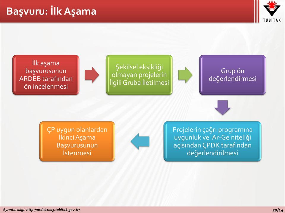 İkinci Aşama Başvurusunun İstenmesi Projelerin çağrı programına uygunluk ve Ar-Ge niteliği