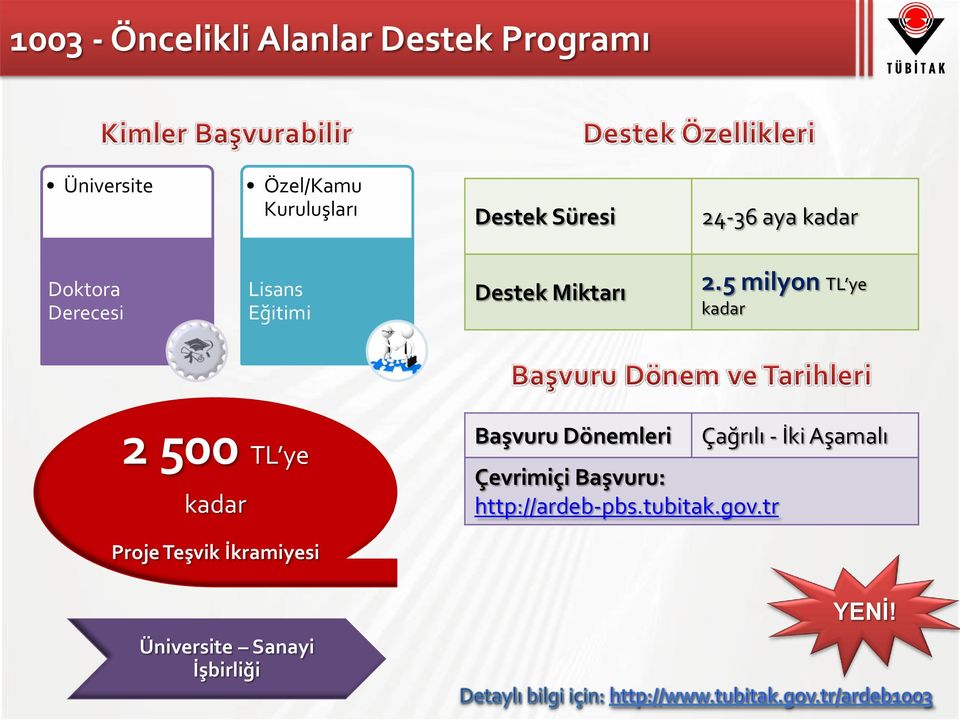 5 milyon TL ye kadar 2 500 TL ye kadar Başvuru Dönemleri Çevrimiçi Başvuru: