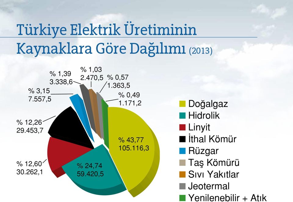 470,5 % 0,57 1.363,5 % 0,49 1.171,2 % 24,74 59.420,5 % 43,77 105.