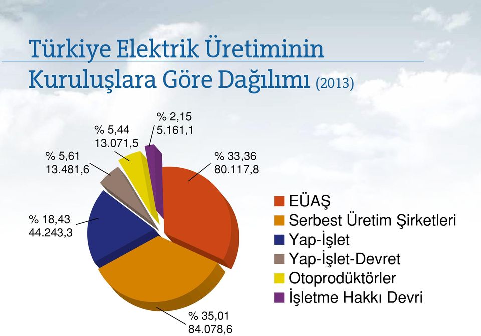 117,8 % 18,43 44.243,3 % 35,01 84.