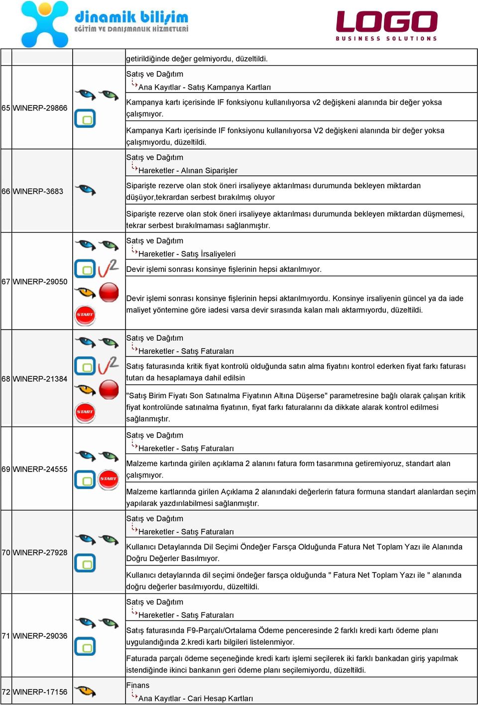 Kampanya Kartı içerisinde IF fonksiyonu kullanılıyorsa V2 değişkeni alanında bir değer yoksa çalışmıyordu, düzeltildi.