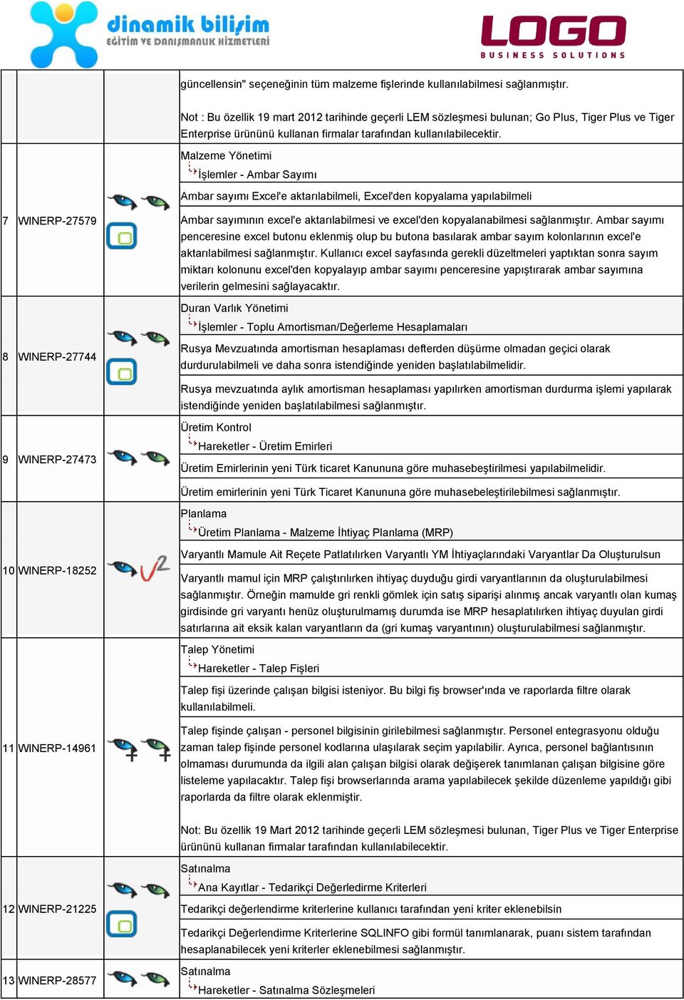 İşlemler - Ambar Sayımı Ambar sayımı Excel'e aktarılabilmeli, Excel'den kopyalama yapılabilmeli 7 WINERP-27579 Ambar sayımının excel'e aktarılabilmesi ve excel'den kopyalanabilmesi sağlanmıştır.