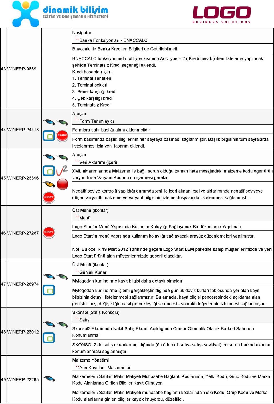 Teminatsız Kredi Araçlar Form Tanımlayıcı 44 WINERP-24418 Formlara satır başlığı alanı eklenmelidir Form basımında başlık bilgilerinin her sayfaya basması sağlanmıştır.