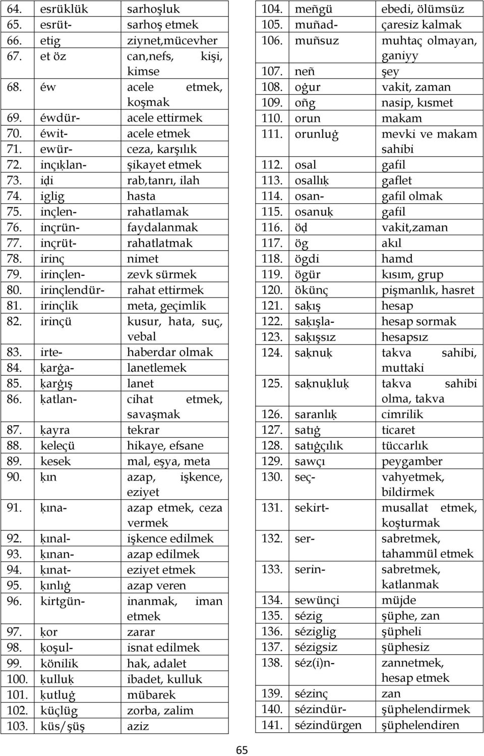 irinçlen- zevk sürmek 80. irinçlendür- rahat ettirmek 81. irinçlik meta, geçimlik 82. irinçü kusur, hata, suç, vebal 83. irte- haberdar olmak 84. ḳarġa- lanetlemek 85. ḳarġış lanet 86.