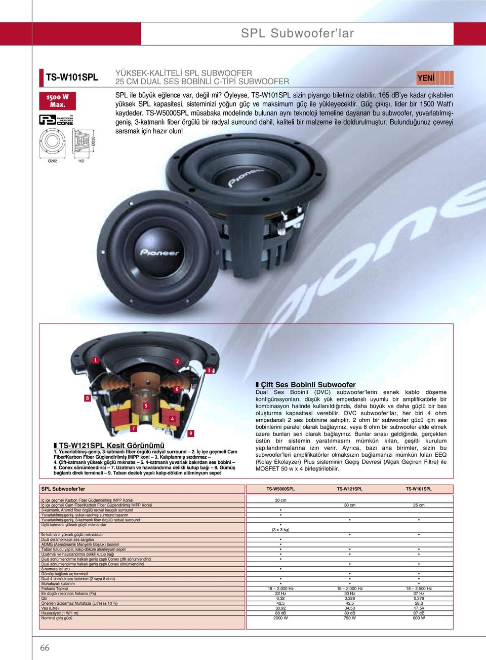 TS-W5000SPL müsabaka modelnde bulunan ayn teknoloj temelne dayanan bu subwoofer, yuvarlat lm µgenµ, 3-katmanl fber örgülü br radyal surround dahl, kaltel br malzeme le doldurulmuµtur.