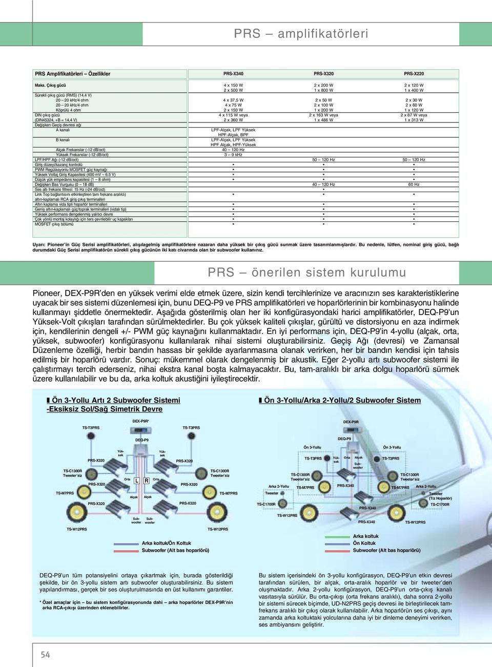 Yüksek Frekanslar (-12 db/oct) LPF/HPF π (-12 db/oct) Grµ düzey/kazanç kontrolü PWM Regülasyonlu MOSFET güç kaynaπ Yüksek Voltaj Grµ Kapastes (400 mv 6.