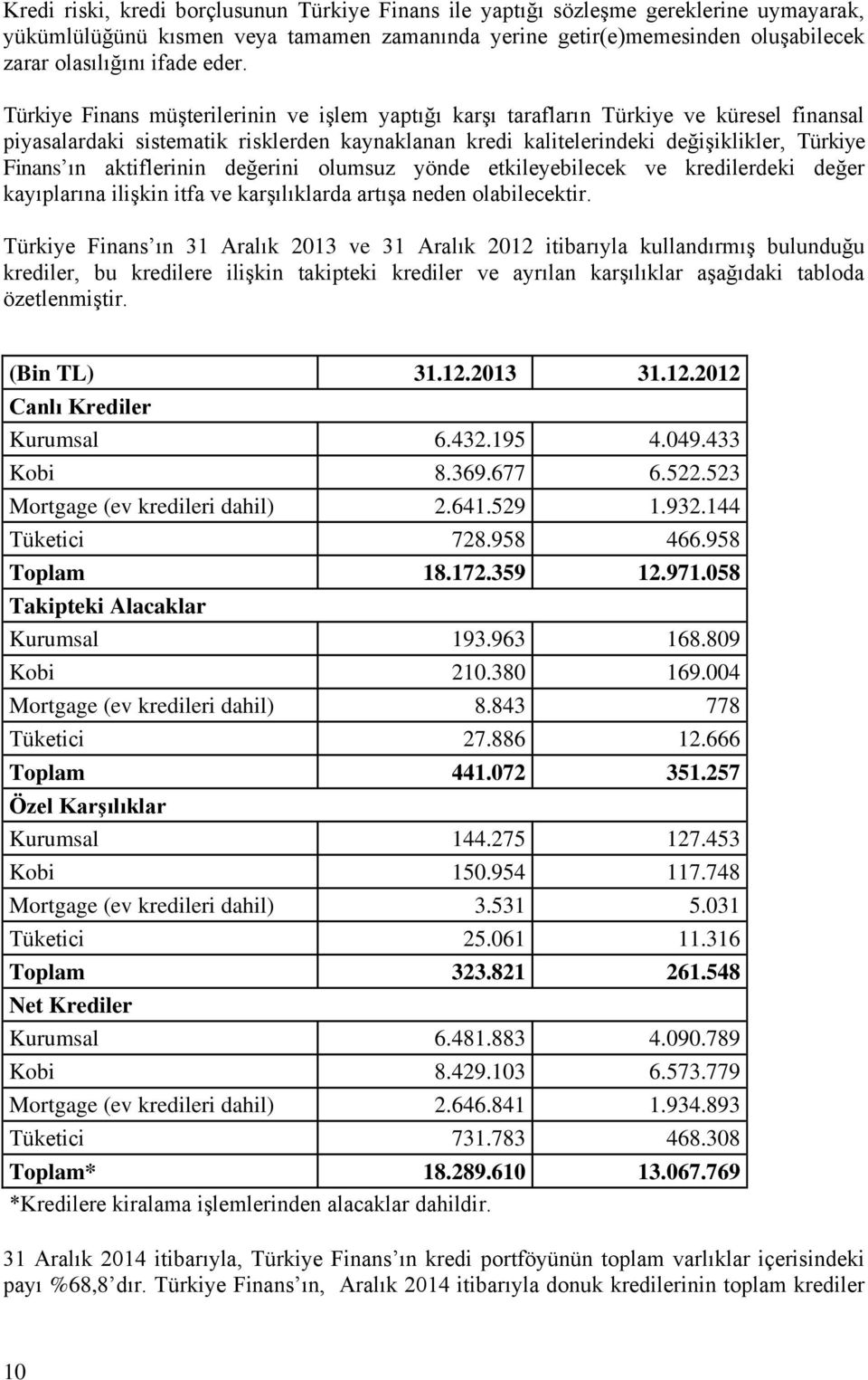 ın aktiflerinin değerini olumsuz yönde etkileyebilecek ve kredilerdeki değer kayıplarına ilişkin itfa ve karşılıklarda artışa neden olabilecektir.