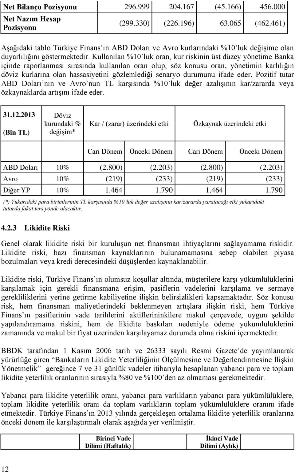 Kullanılan %10 luk oran, kur riskinin üst düzey yönetime Banka içinde raporlanması sırasında kullanılan oran olup, söz konusu oran, yönetimin karlılığın döviz kurlarına olan hassasiyetini