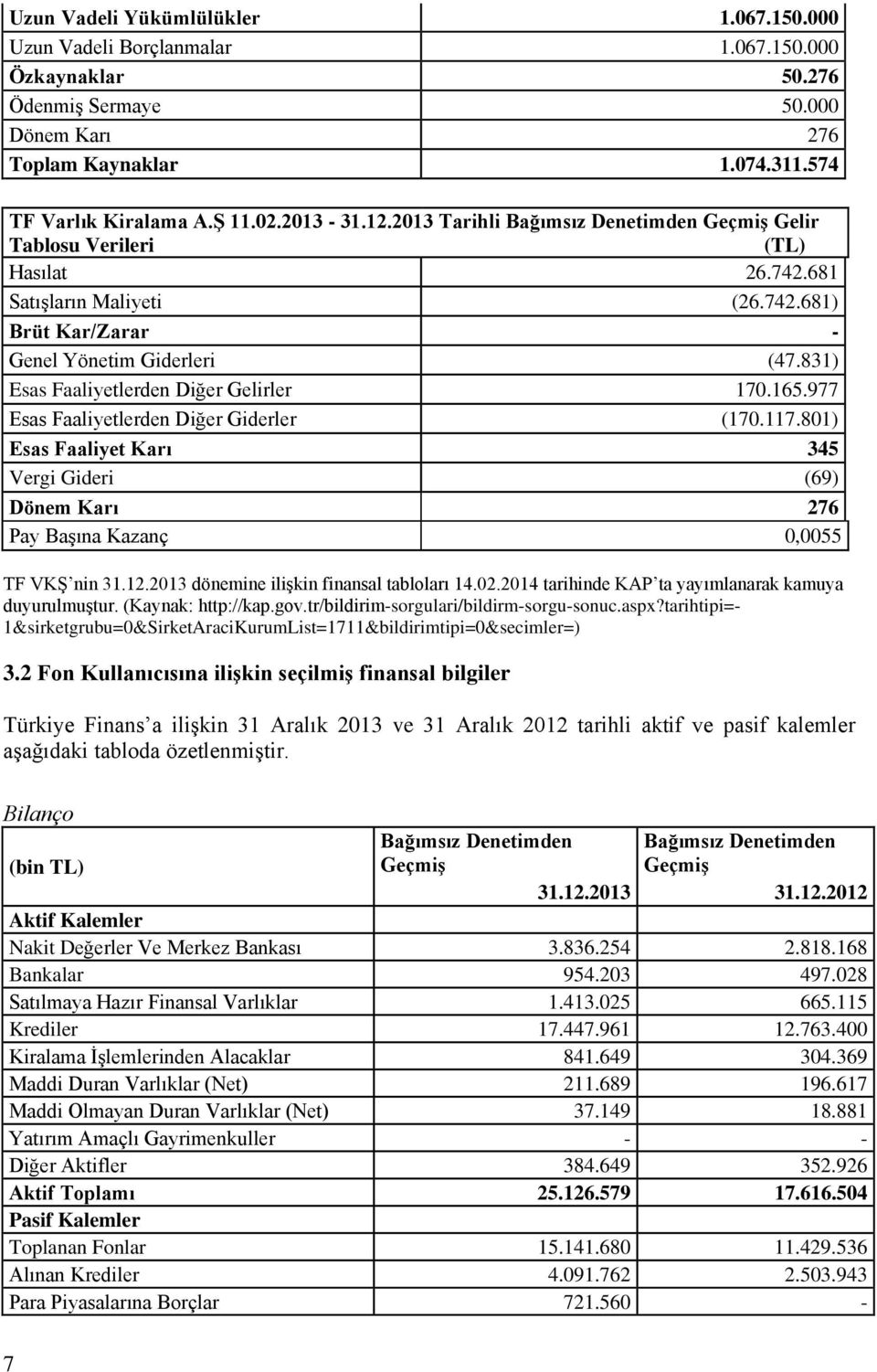 831) Esas Faaliyetlerden Diğer Gelirler 170.165.977 Esas Faaliyetlerden Diğer Giderler (170.117.801) Esas Faaliyet Karı 345 Vergi Gideri (69) Dönem Karı 276 Pay Başına Kazanç 0,0055 TF VKŞ nin 31.12.