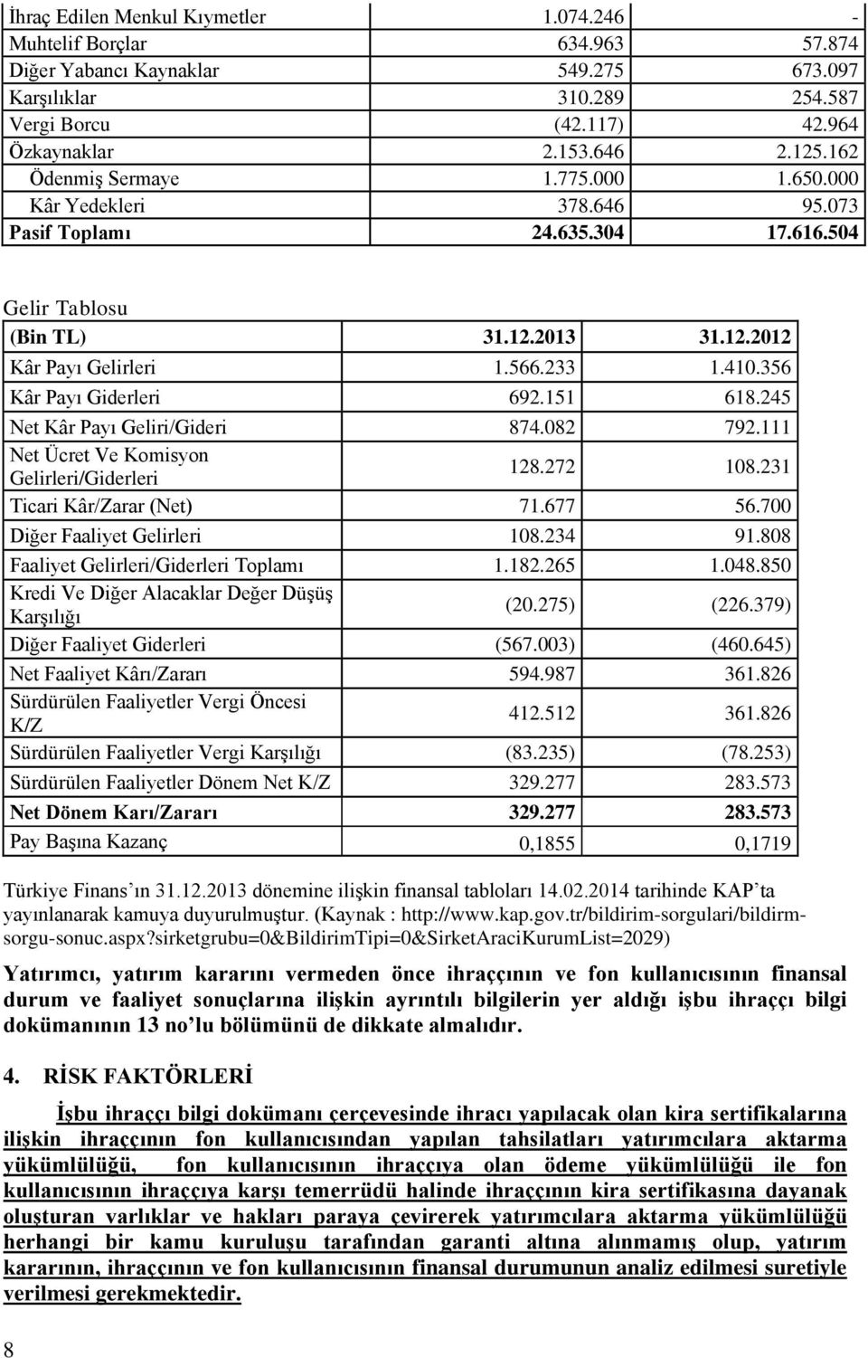 356 Kâr Payı Giderleri 692.151 618.245 Net Kâr Payı Geliri/Gideri 874.082 792.111 Net Ücret Ve Komisyon Gelirleri/Giderleri 128.272 108.231 Ticari Kâr/Zarar (Net) 71.677 56.