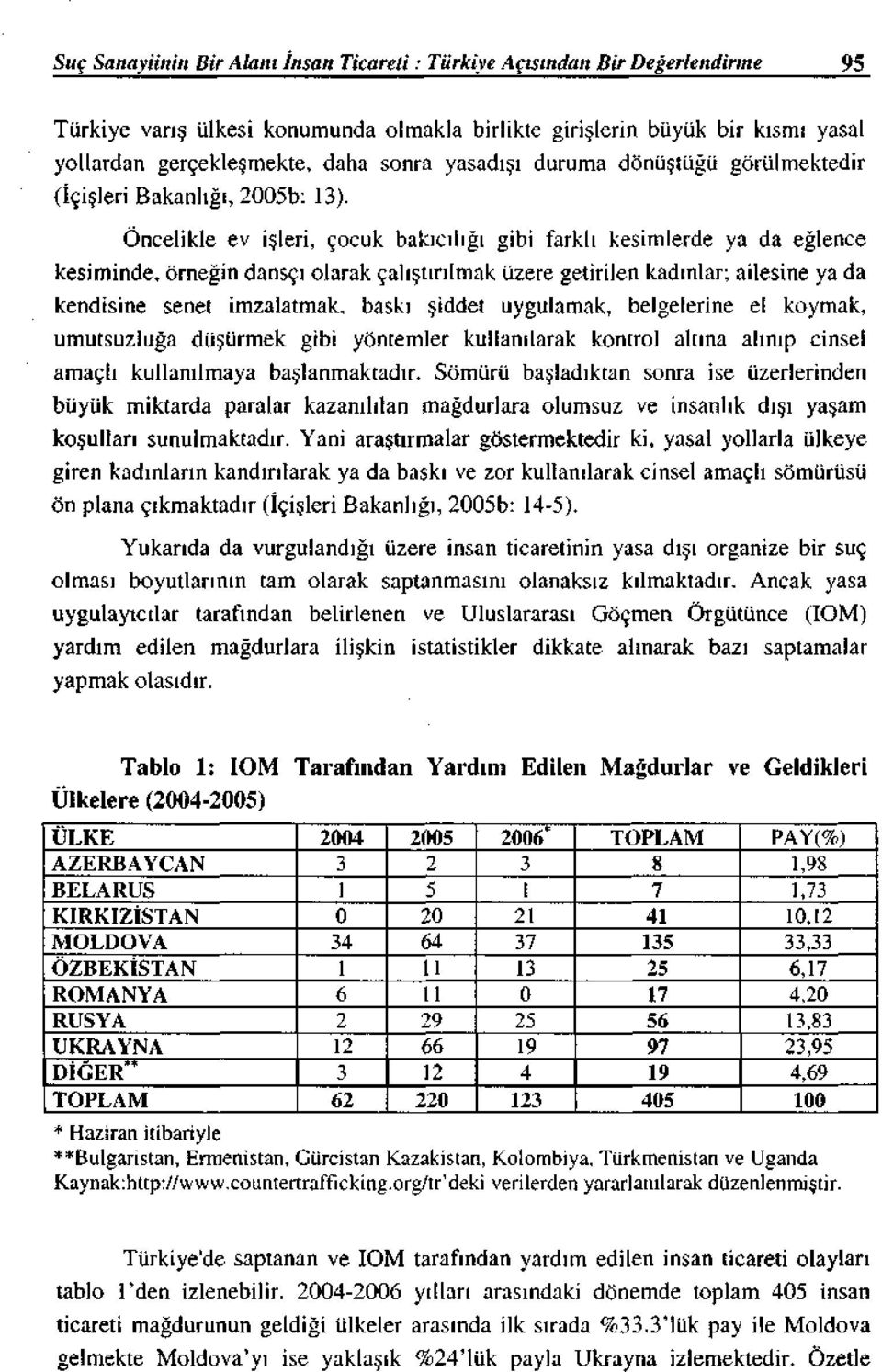 örneğin dansçı olarak çalıştırılmak üzere getirilen kadınlar: ailesine ya da kendisine senet imzalatmak.