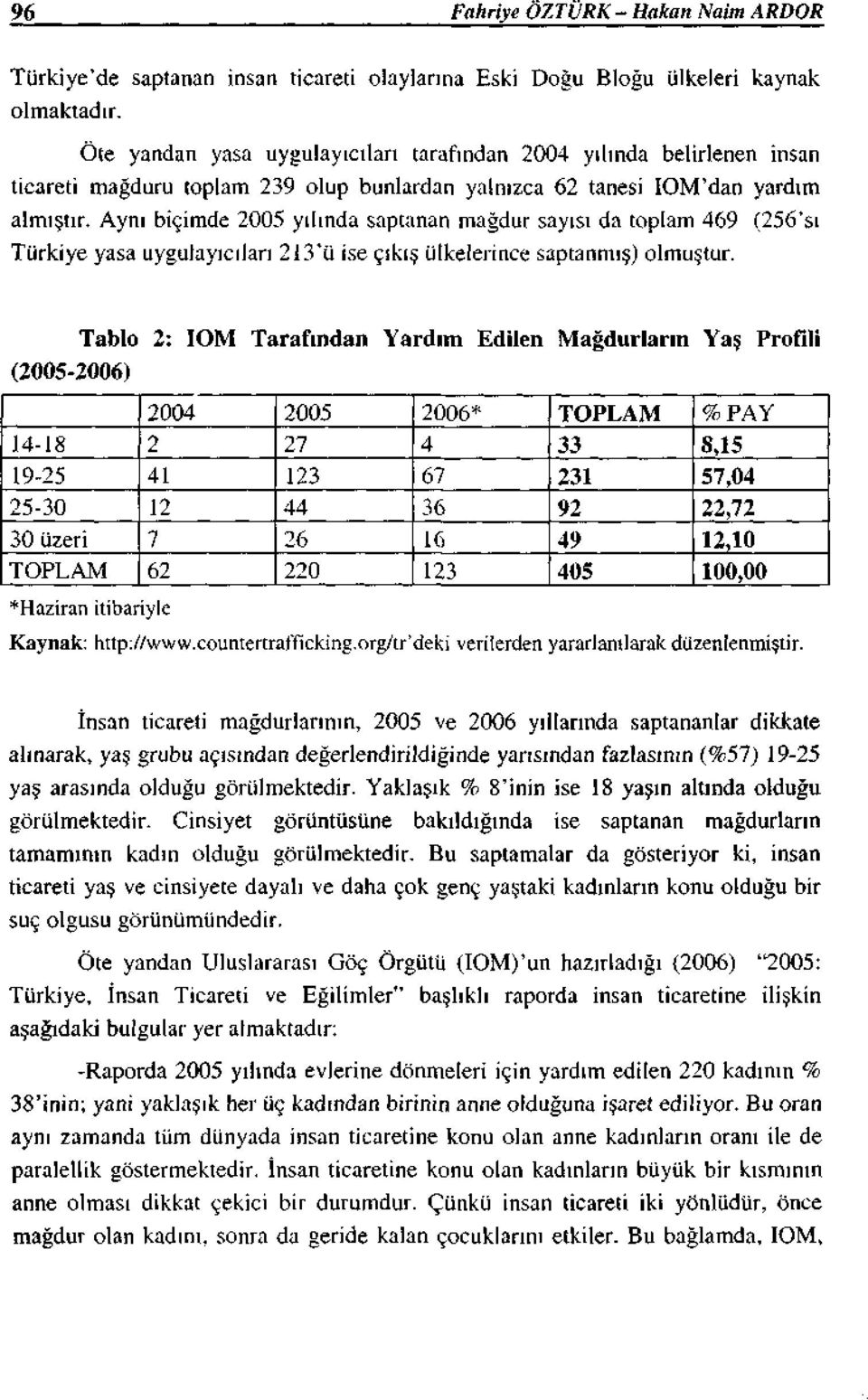 Aynı biçimde 2005 yılında saptanan mağdur sayısı da toplam 469 (256'sı Türkiye yasa uygulayıcıları 2!3'ü ise çıkış ülkelerince saptanmış) olmuştur.