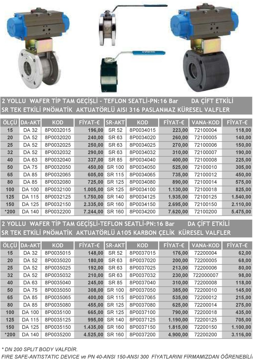 190,00 40 DA 63 8P0032040 337,00 SR 85 8P0034040 400,00 72100008 225,00 50 DA 75 8P0032050 450,00 SR 100 8P0034050 525,00 72100010 305,00 65 DA 85 8P0032065 605,00 SR 115 8P0034065 735,00 72100012