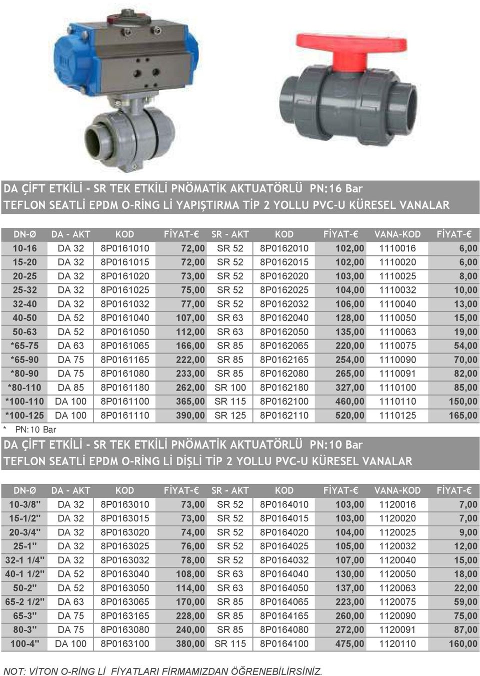 DA 32 8P0161025 75,00 SR 52 8P0162025 104,00 1110032 10,00 32-40 DA 32 8P0161032 77,00 SR 52 8P0162032 106,00 1110040 13,00 40-50 DA 52 8P0161040 107,00 SR 63 8P0162040 128,00 1110050 15,00 50-63 DA