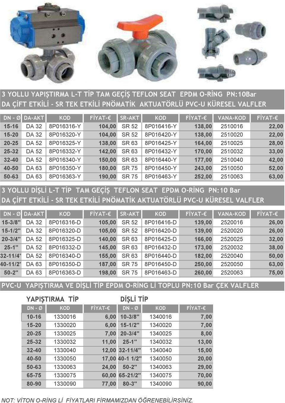 2510025 28,00 25-32 DA 52 8P016332-Y 142,00 SR 63 8P016432-Y 170,00 2510032 33,00 32-40 DA 52 8P016340-Y 150,00 SR 63 8P016440-Y 177,00 2510040 42,00 40-50 DA 63 8P016350-Y 180,00 SR 75 8P016450-Y