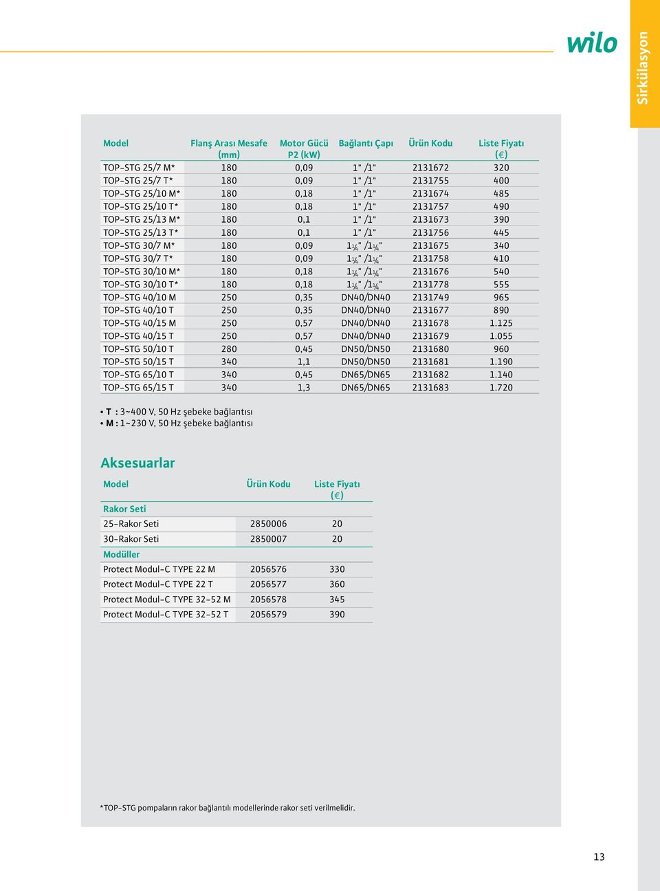 131676 5 TOP-STG 3/1 T* 18,18 1 /1 131778 555 TOP-STG /1 M 5,35 DN/DN 13179 965 TOP-STG /1 T 5,35 DN/DN 131677 89 TOP-STG /15 M 5,57 DN/DN 131678 1.15 TOP-STG /15 T 5,57 DN/DN 131679 1.