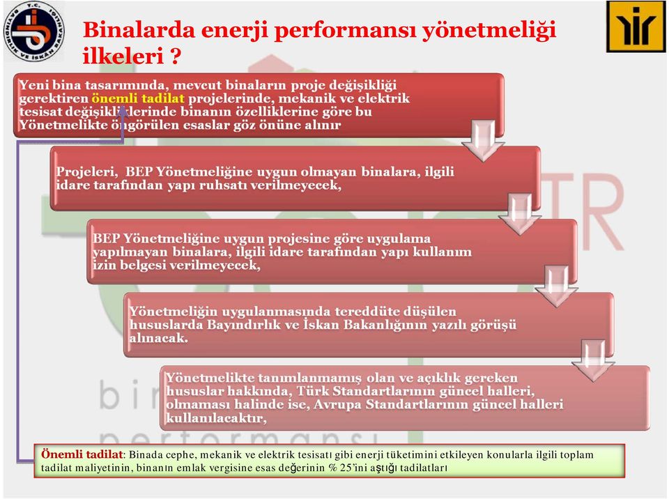 enerji tüketimini etkileyen konularla ilgili toplam tadilat