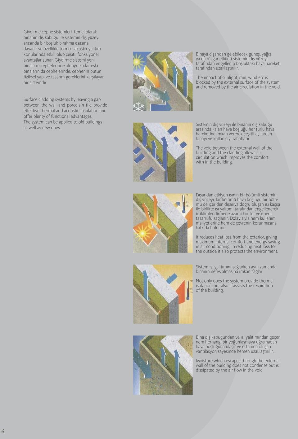 Surface cladding systems by leaving a gap between the wall and porcelain tile provide effective thermal and acoustic insulation and offer plenty of functional advantages.