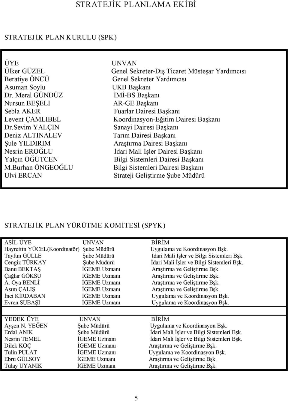 Burhan ÖNGEOĞLU Ulvi ERCAN UNVAN Genel Sekreter Dış Ticaret Müsteşar Yardımcısı Genel Sekreter Yardımcısı UKB Başkanı İMİ BS Başkanı AR GE Başkanı Fuarlar Dairesi Başkanı Koordinasyon Eğitim Dairesi