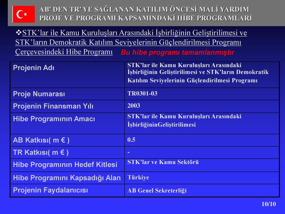 5 TR Katkısı( m ) - TR0301-03 Hibe Programını Kapsadığı Alan Türkiye STK lar ile Kamu Kuruluşları Arasındaki İşbirliğininGeliştirilimesi STK