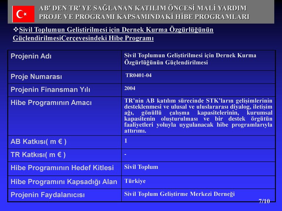 ve ulusal ve uluslararası diyalog, iletişim ağı, gönüllü çalışma kapasitelerinin, kurumsal kapasitenin oluşturulması ve bir destek örgütün