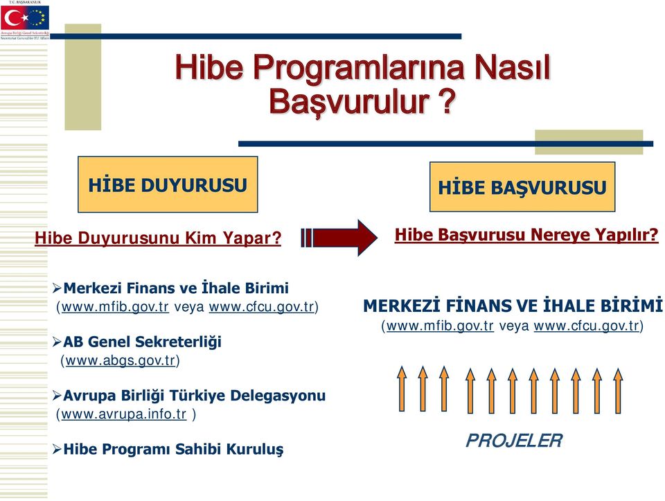 tr veya www.cfcu.gov.tr) AB Genel Sekreterliği (www.abgs.gov.tr) Avrupa Birliği Türkiye Delegasyonu (www.