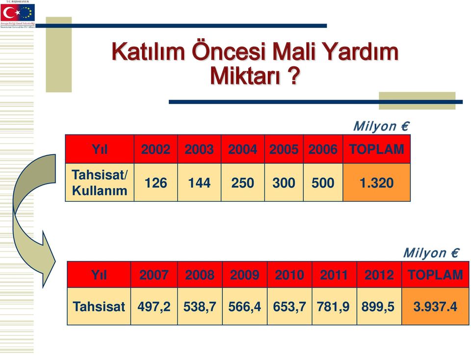 Kullanım 126 144 250 300 500 1.