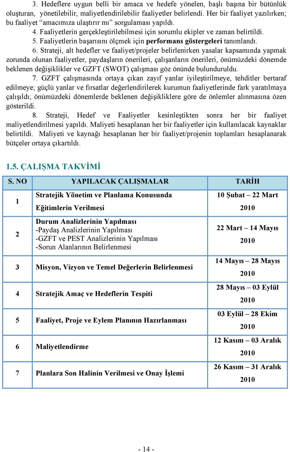 Faaliyetlerin başarısını ölçmek için performans göstergeleri tanımlandı. 6.