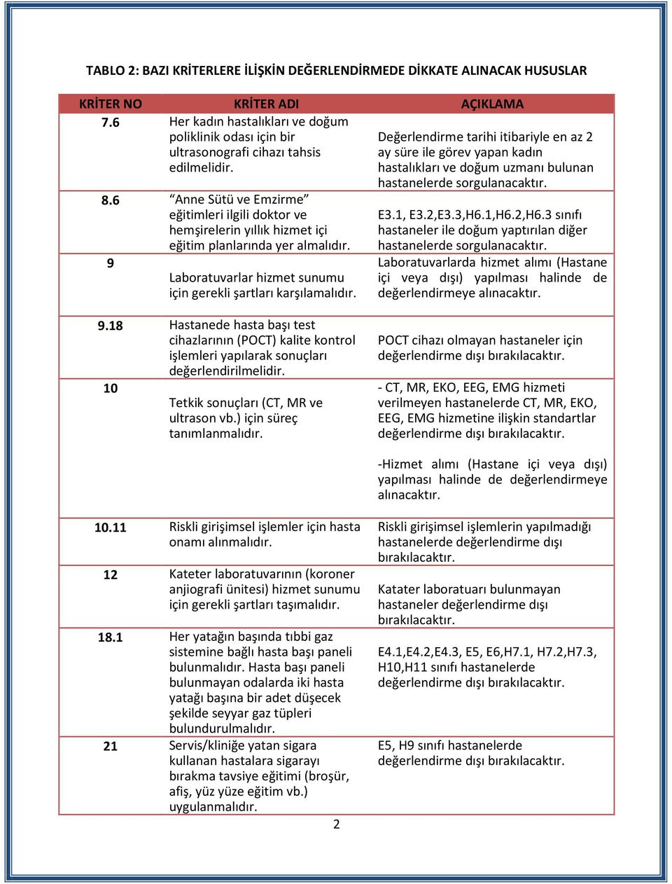 Anne Sütü ve Emzirme eğitimleri ilgili doktor ve hemşirelerin yıllık hizmet içi eğitim planlarında yer almalıdır. 9 Laboratuvarlar hizmet sunumu için gerekli şartları karşılamalıdır.