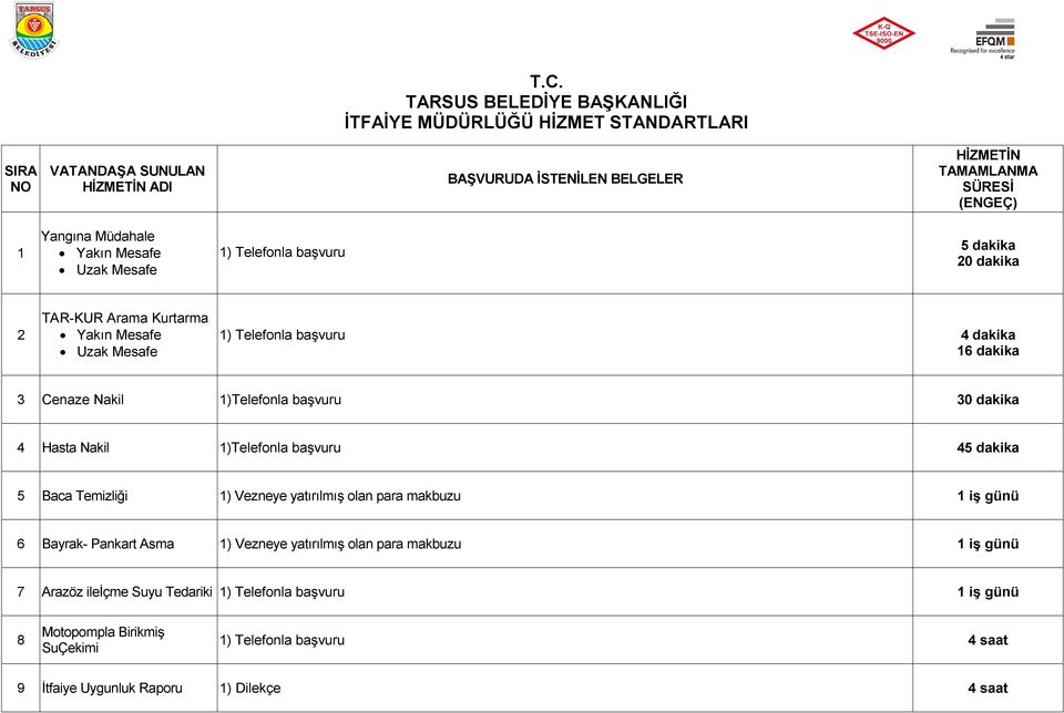 dakika 5 Baca Temizliği 1) Vezneye yatırılmış olan para makbuzu 1 iş günü 6 Bayrak- Pankart Asma 1) Vezneye yatırılmış olan para makbuzu 1 iş günü 7