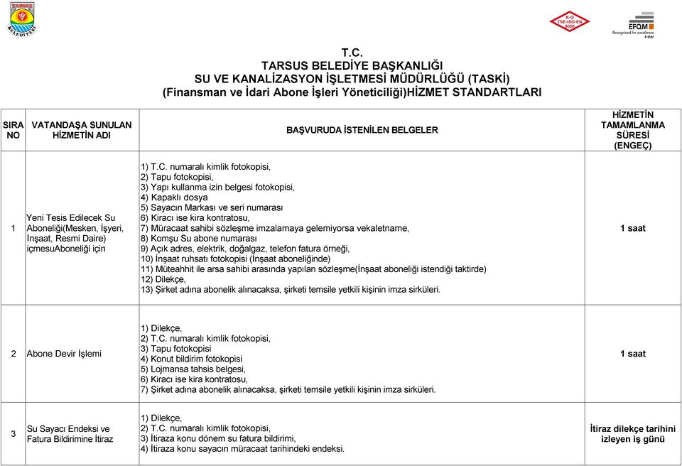 numaralı kimlik fotokopisi, 2) Tapu fotokopisi, 3) Yapı kullanma izin belgesi fotokopisi, 4) Kapaklı dosya 5) Sayacın Markası ve seri numarası 6) Kiracı ise kira kontratosu, 7) Müracaat sahibi