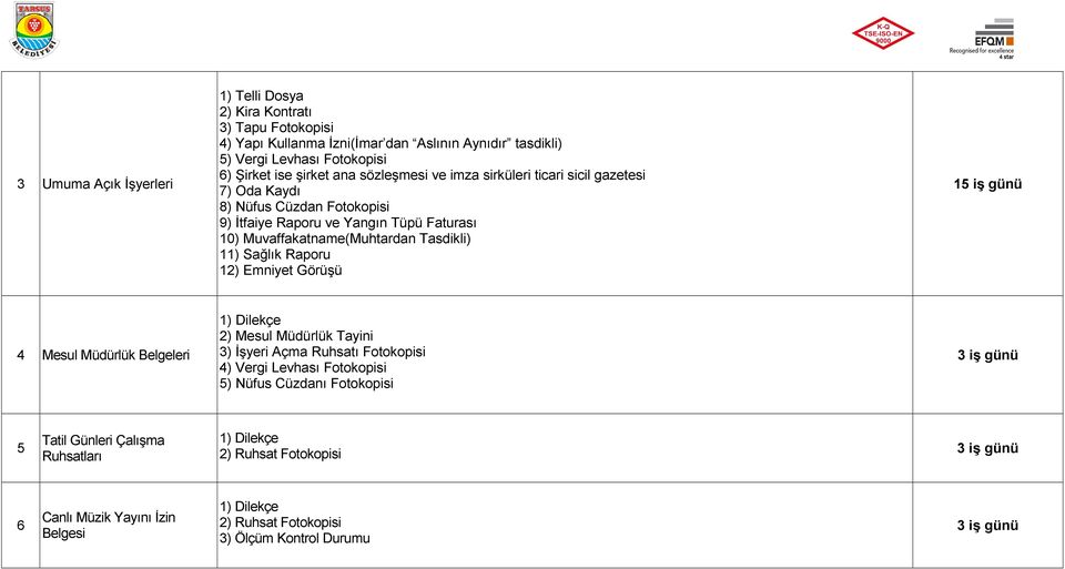 Raporu 12) Emniyet Görüşü 15 iş günü 4 Mesul Müdürlük Belgeleri 1) Dilekçe 2) Mesul Müdürlük Tayini 3) İşyeri Açma Ruhsatı Fotokopisi 4) Vergi Levhası Fotokopisi 5) Nüfus Cüzdanı