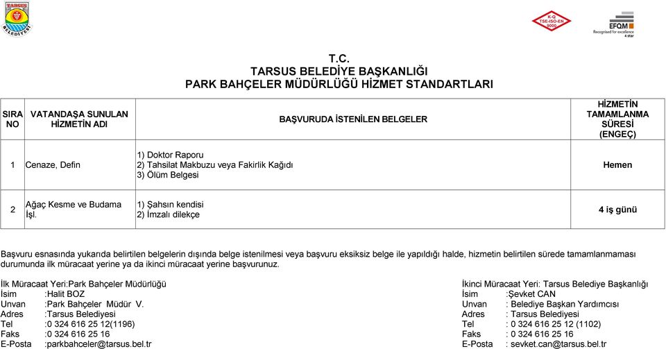 1) Şahsın kendisi 2) İmzalı dilekçe 4 iş günü İlk Müracaat Yeri:Park Bahçeler Müdürlüğü İkinci Müracaat Yeri: Tarsus Belediye Başkanlığı İsim :Halit BOZ İsim