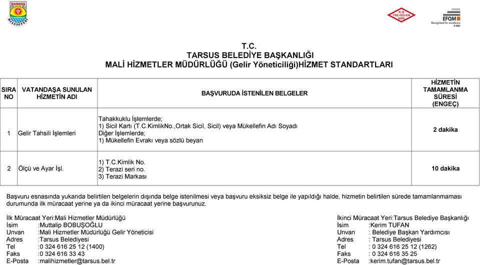 3) Terazi Markası 10 dakika İlk Müracaat Yeri:Mali Hizmetler Müdürlüğü İkinci Müracaat Yeri:Tarsus Belediye Başkanlığı İsim :Muttalip BOBUŞOĞLU İsim :Kerim TUFAN Unvan :Mali Hizmetler Müdürlüğü