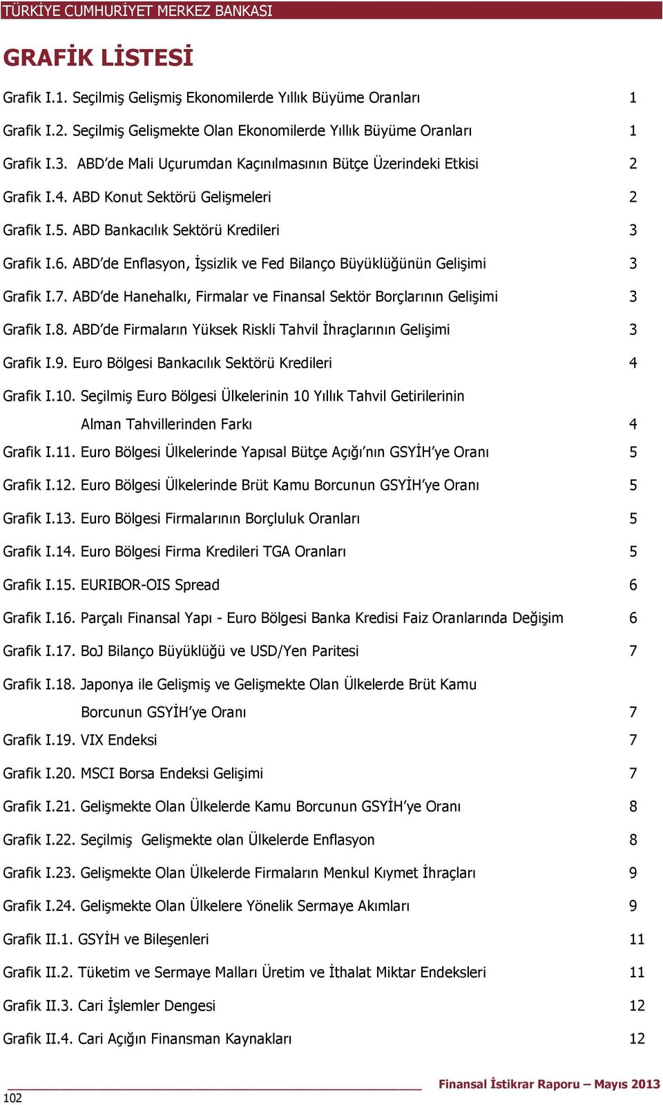 ABD de Enflasyon, İşsizlik ve Fed Bilanço Büyüklüğünün Gelişimi 3 Grafik I.7. ABD de Hanehalkı, Firmalar ve Finansal Sektör Borçlarının Gelişimi 3 Grafik I.8.